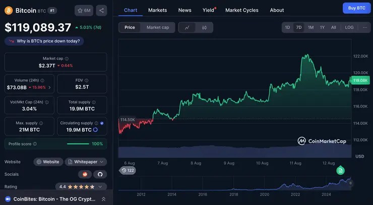 Bitcoin vývoj ceny za posledných 7 dní