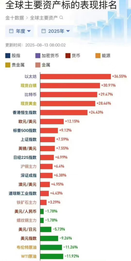 WEEX平台数据分析图