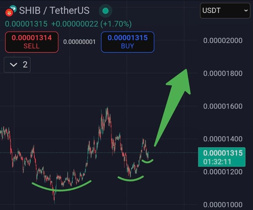 分析师预测柴犬将在三日图上突破下降楔形，或迎数月新高