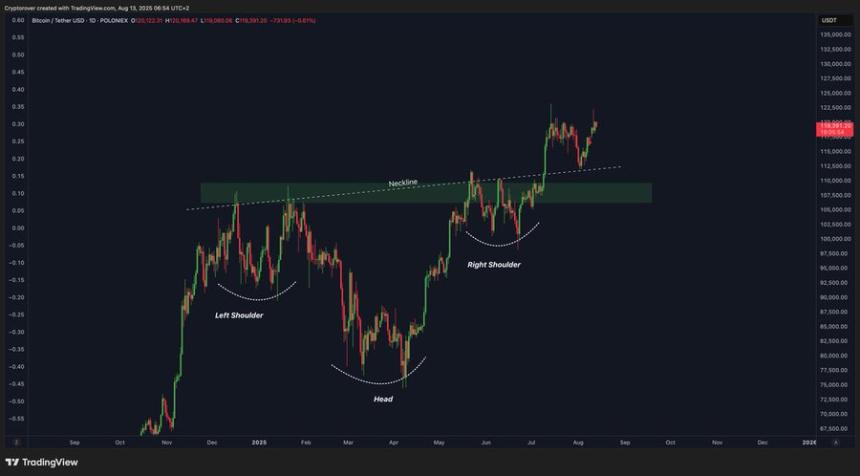 Crypto Rover predicts Bitcon move