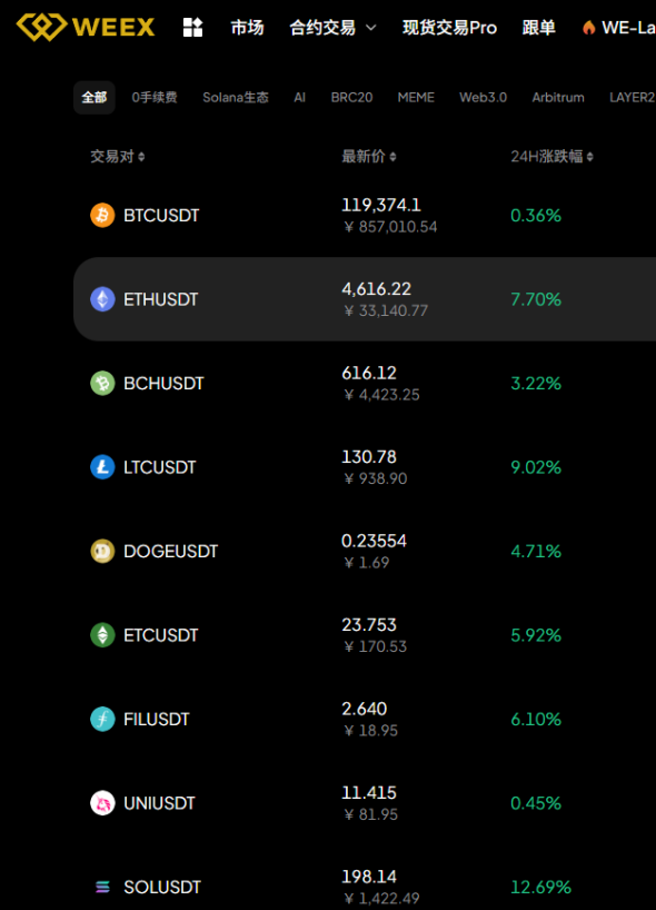 加密资产价格与成交量变化图