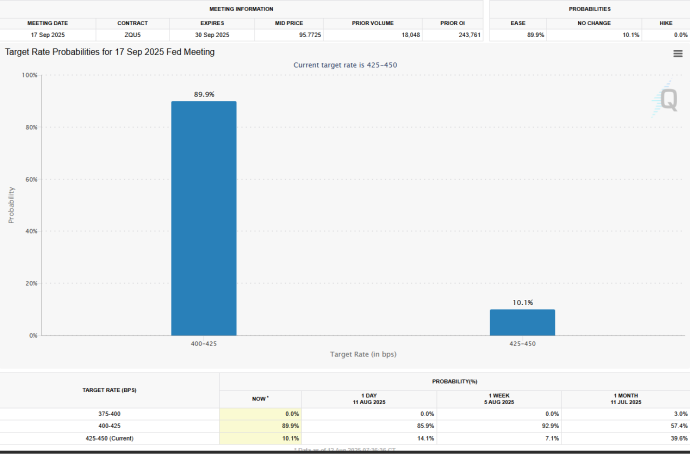 CPI降温引爆降息预期，比特币突破11.9万美元