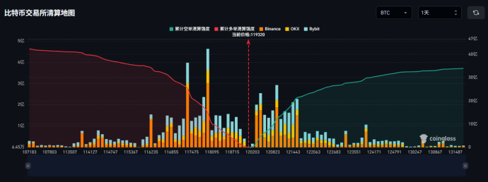 杠杆率与清算数据图