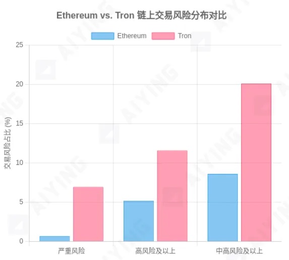 当KYT工具成为“僵尸系统”：你以为的合规 其实是个陷阱