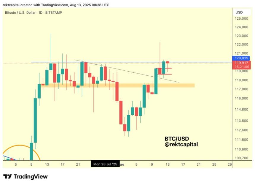 Rekt Capital predicts Bitcoin move