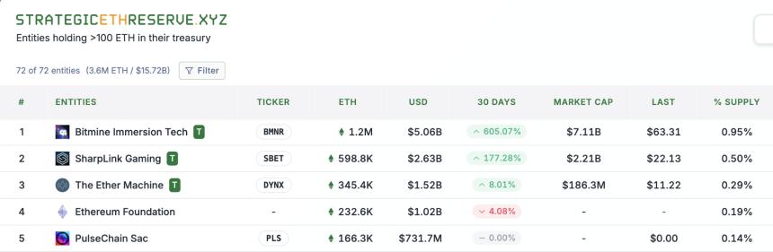 持有以太坊的公司