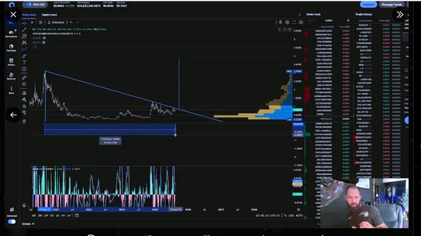 ADA PRICE ANALYSIS