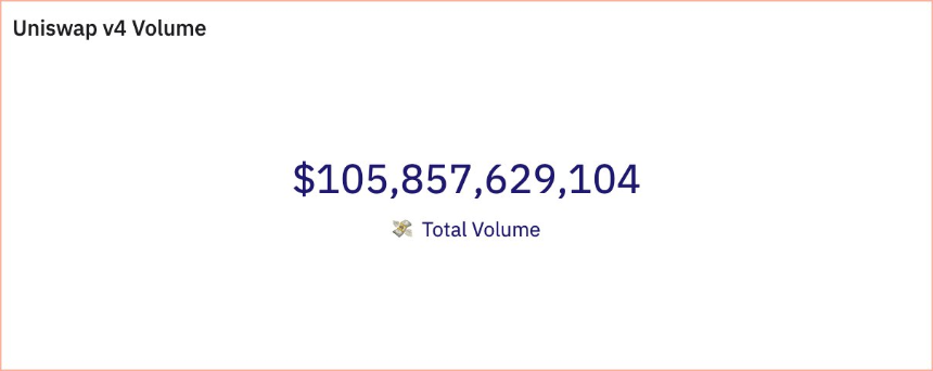 监管放行、v4 上线、分成实验:是时候重估 Uniswap 了