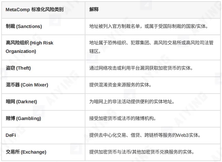 当KYT工具成为“僵尸系统”：你以为的合规 其实是个陷阱