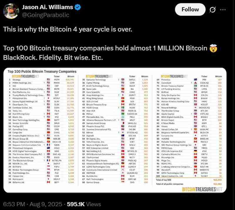 Pantera熊市预测精准命中2025年比特币（BTC）价格，周期怀疑论者集体失语