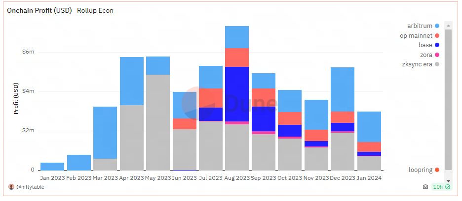 欧易OKX官网注册登录指南：安全入口与核心功能全解析