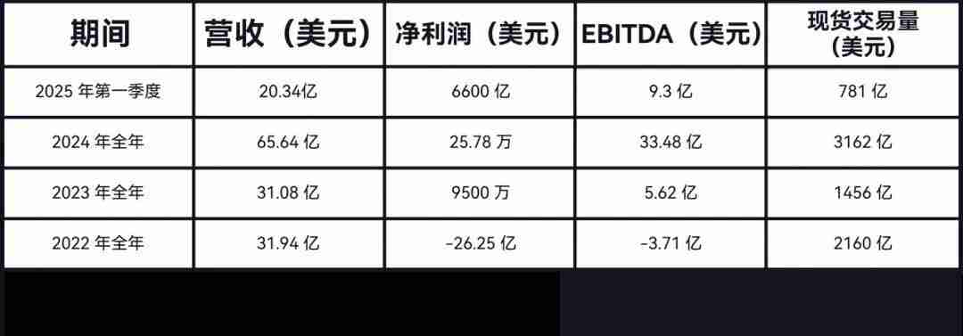 Bullish百亿IPO光鲜的背后，是EOS社区梦碎资本游戏
