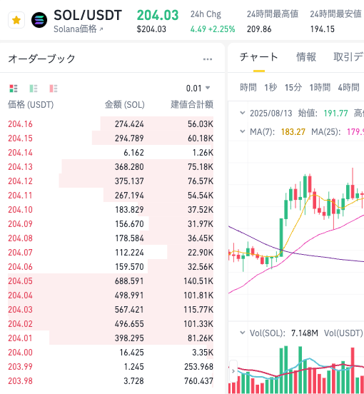 索纳拉的公链技术解析,Solana生态链如何支持其发展？ - 比特之家