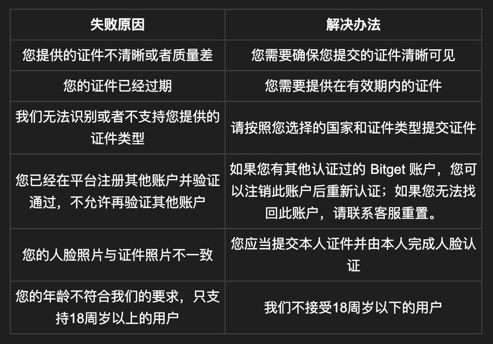 虚拟货币账户注册KYC认证被拒的常见原因有哪些？ - 比特之家