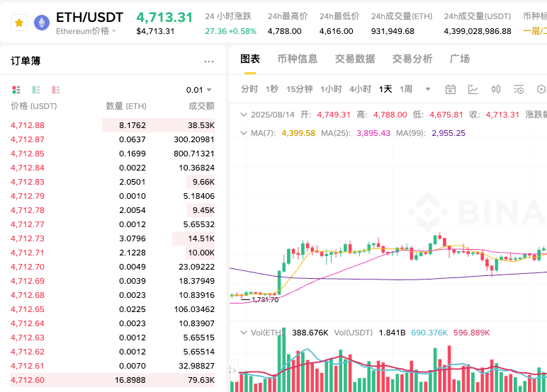 怎样将ETH高效兑换成USDT?ETH转USDT的完整交易攻略 - 比特之家