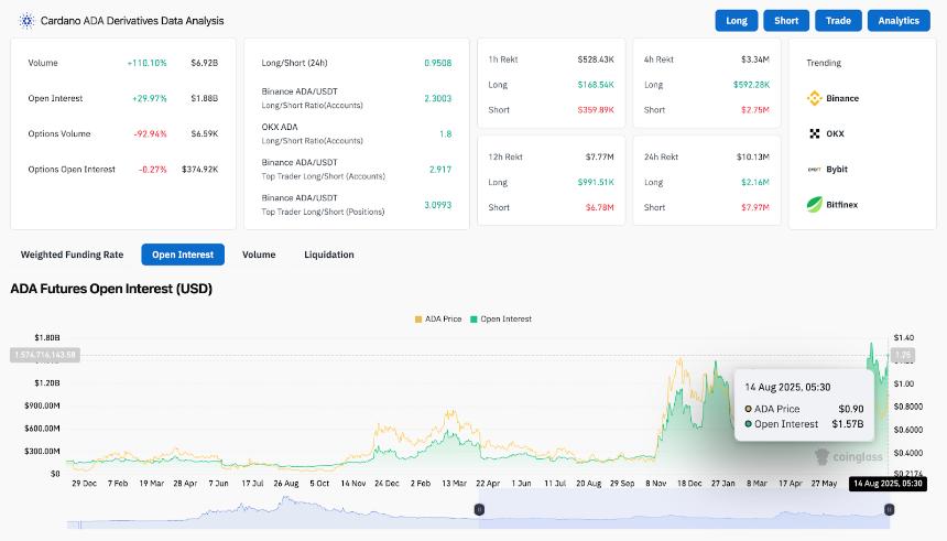 8月15日卡尔达诺（ADA）价格预测