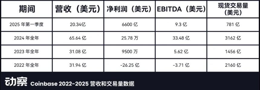 Bullish百亿IPO光鲜的背后，是EOS社区梦碎资本游戏​
