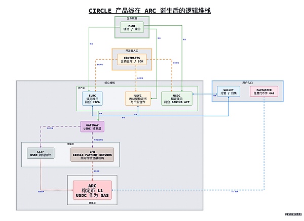 稳定币公链：以机构和隐私之名 行分销和收益之实