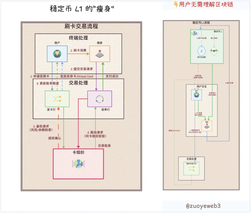 稳定币公链：以机构之名，行分销之实