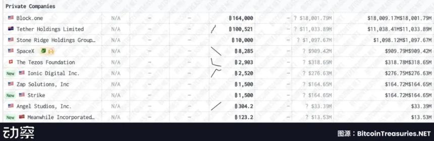 Bullish百亿IPO光鲜的背后，是EOS社区梦碎资本游戏​