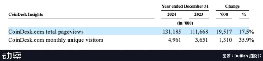 Bullish百亿IPO光鲜的背后，是EOS社区梦碎资本游戏​