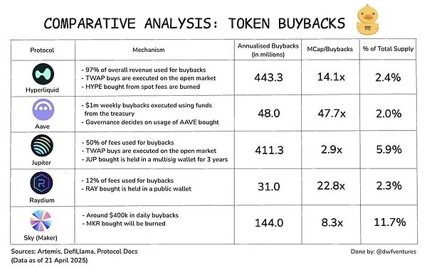 撸羊毛时代终结 Hyperliquid用97%回购重新定义代币价值