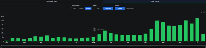 跨链交易量变化图