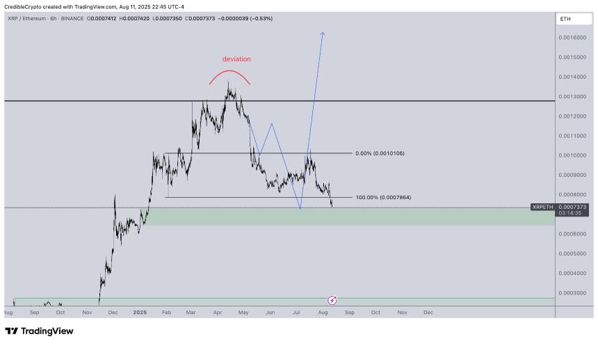 XRP/ETH相对走势分析图