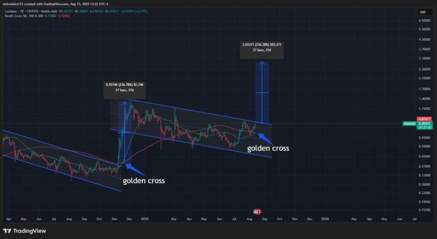 Analyst expects ADA at 