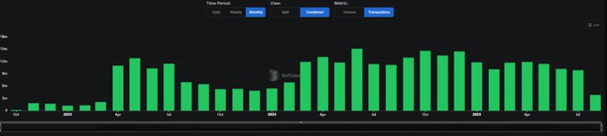 跨链交易笔数变化