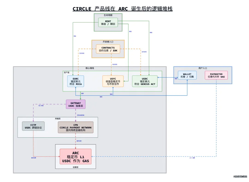 稳定币公链：以机构之名，行分销之实