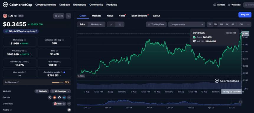 SEI price chart showing upward momentum to $0.3455