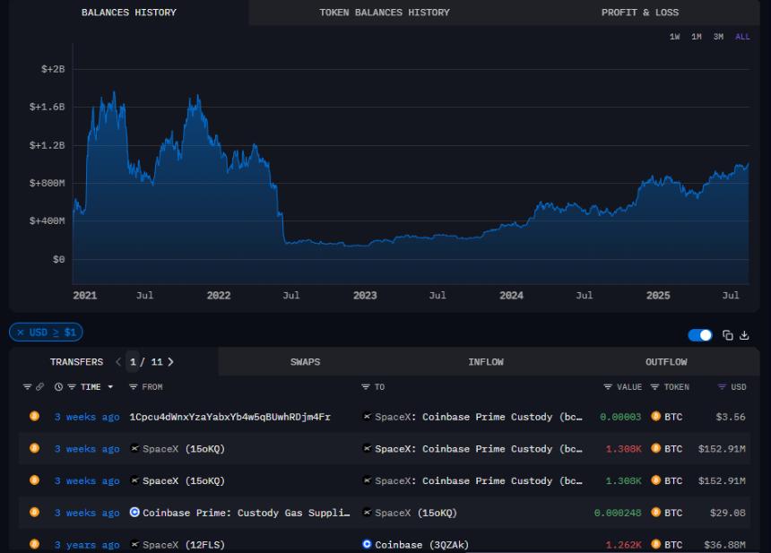 阿卡姆 SpaceX Balances History