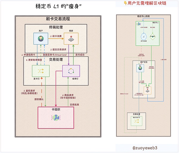 稳定币公链：以机构和隐私之名 行分销和收益之实
