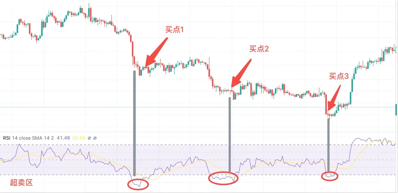 什么是现货马丁格尔策略?欧易现货马丁格尔策略使用教程及注意事项