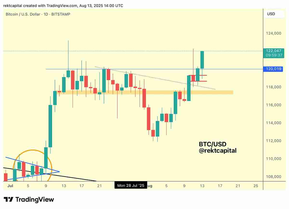 比特币（BTC）短暂超越谷歌市值，成为全球第五大资产