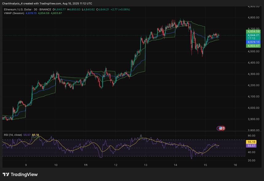 8月16日以太坊（ETH）价格预测