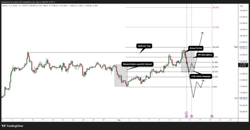 Bitcoin looks bearish