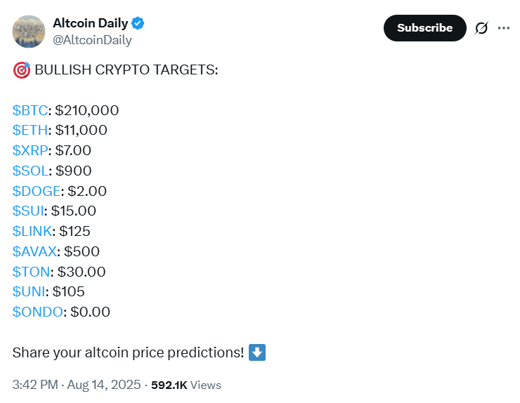 Altcoin Daily on X