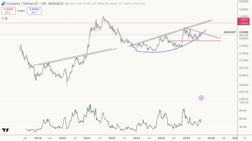 Whitewalker predicts ADA move