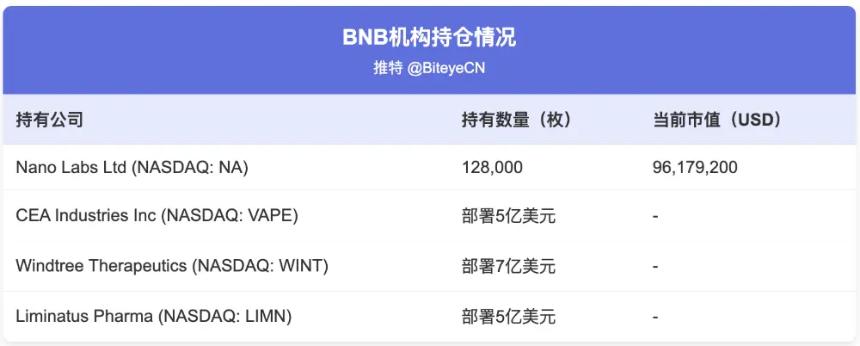机构建仓潮下的BNB 散户还有哪些机会？