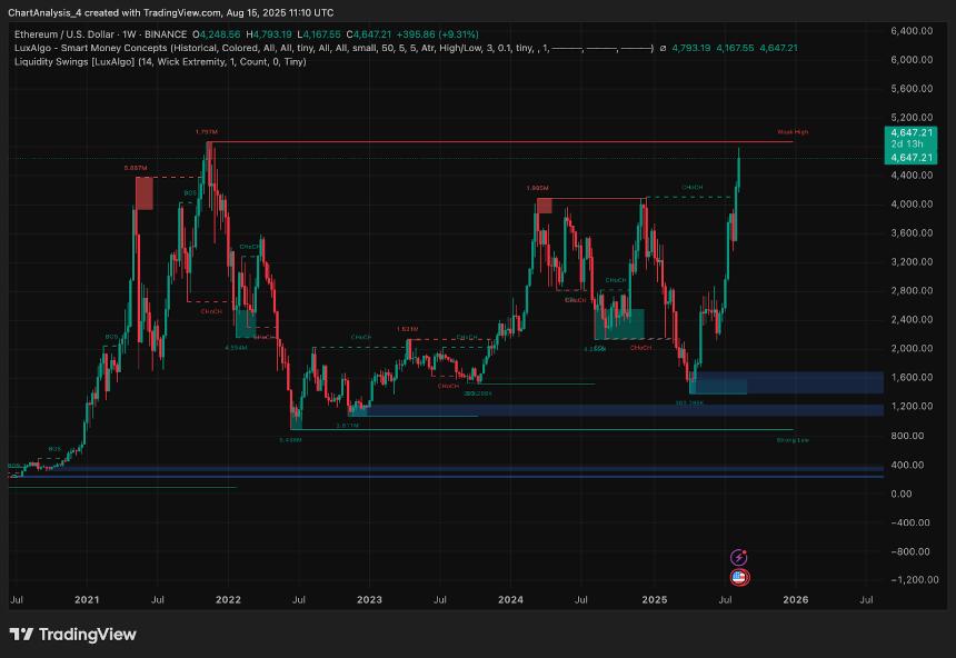 8月16日以太坊（ETH）价格预测