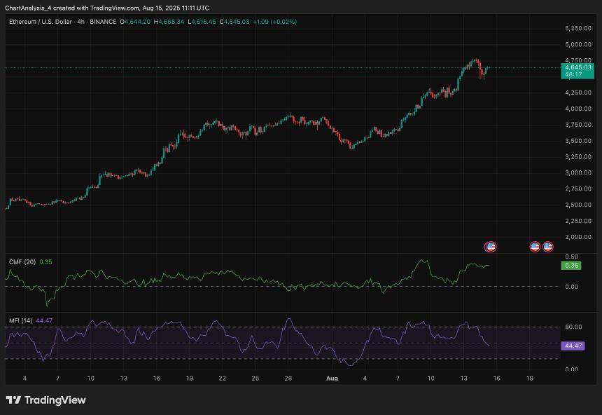 8月16日以太坊（ETH）价格预测