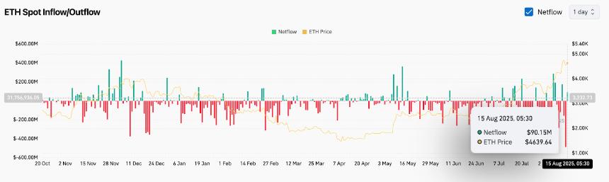 8月16日以太坊（ETH）价格预测