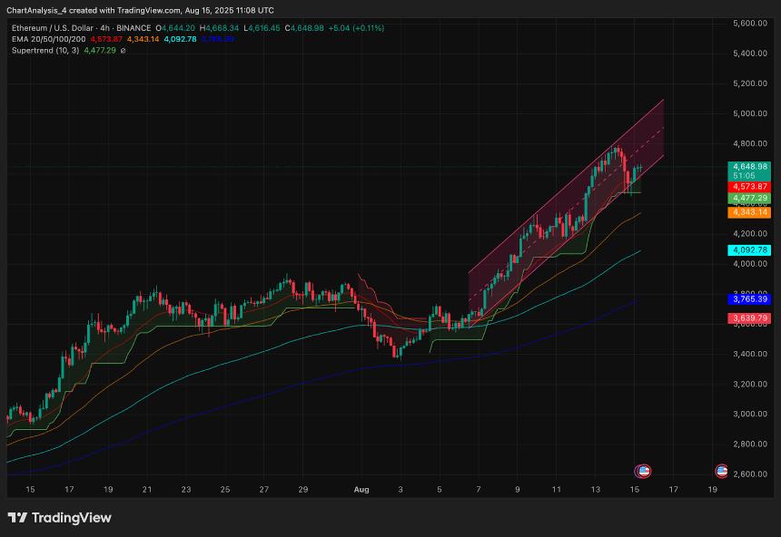 8月16日以太坊（ETH）价格预测
