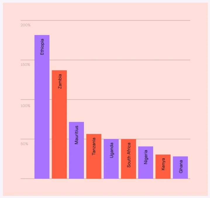  加密 OTC：非洲稳定币支付的“隐形引擎” 