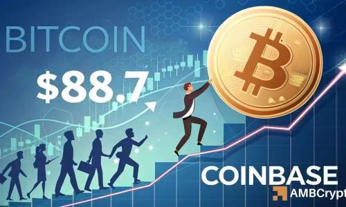 比特币涨势延续？机构与散户结盟推动价格上行