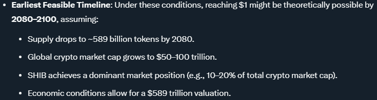 Potential Timeline Shiba Inu could hit 1 dollar