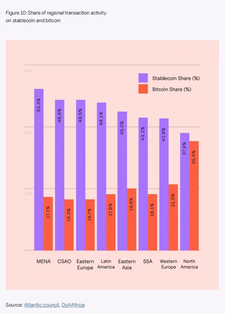  加密 OTC：非洲稳定币支付的“隐形引擎” 