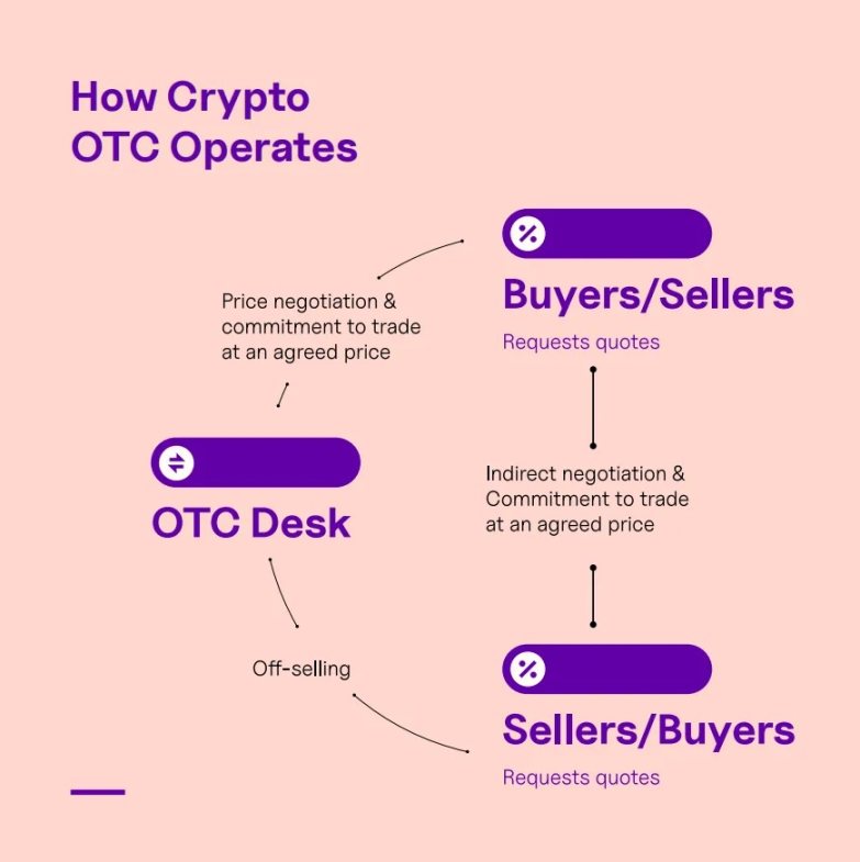  加密 OTC：非洲稳定币支付的“隐形引擎” 
